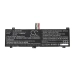 Batteria notebook Tongfang CS-MDX200NB
