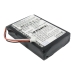 Batterie Sostituisce 1S2PMX