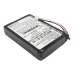 Batterie Sostituisce 1S2PMX