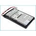 Sostituzione della batteria compatibile per Uniden BBTY0531001,BT-0001