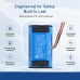 Grafica marketing sicurezza con icone delle funzioni di protezione