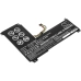 Lenovo IdeaPad 120S-14IAP (81A5004BGE)