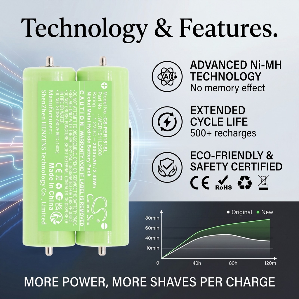 Batteria per Braun Smart Control3 4840