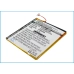 Batterie Sostituisce HA9036BDXAA